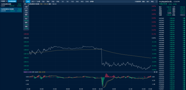 十大权威安全配资平台 商品日报（7月7日）：多晶硅延续强势 鸡蛋大幅下跌